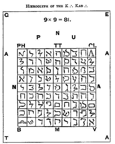 Twilio occult numerals